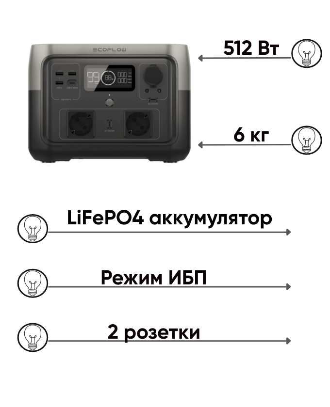 EcoFlow RIVER 2 Max